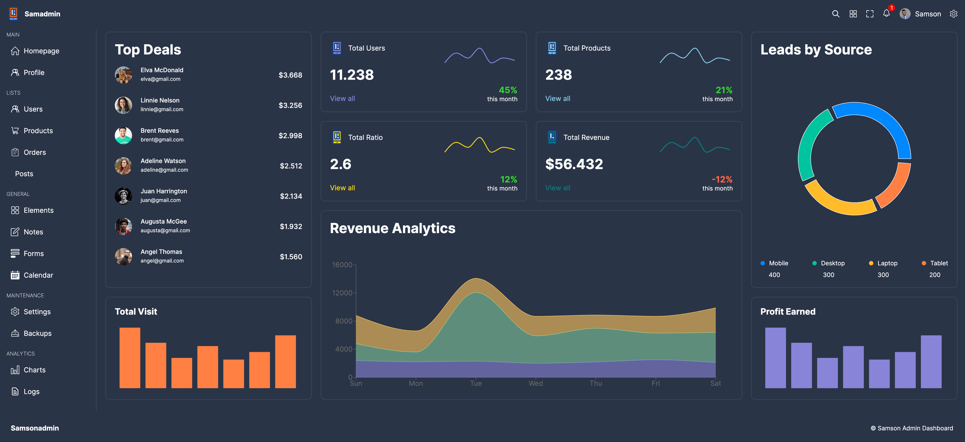 Admin Dashboard